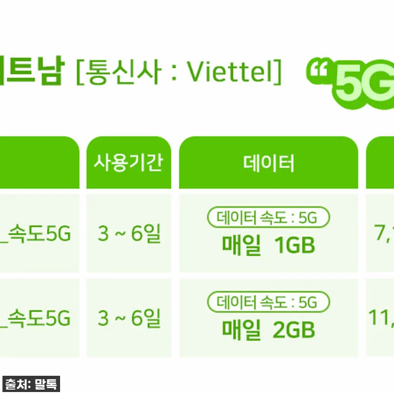 급하게 떠나도 걱정 NO! 베트남 eSIM (이심) 다낭/나트랑 5G, 써보니 이건 찐 필수템! 14 급하게 떠나도 걱정 NO! 베트남 e 관련 이미지 2