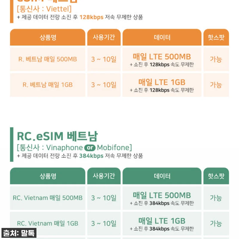 급하게 떠나도 걱정 NO! 베트남 eSIM (이심) 다낭/나트랑 5G, 써보니 이건 찐 필수템! 16 급하게 떠나도 걱정 NO! 베트남 e 관련 이미지 4