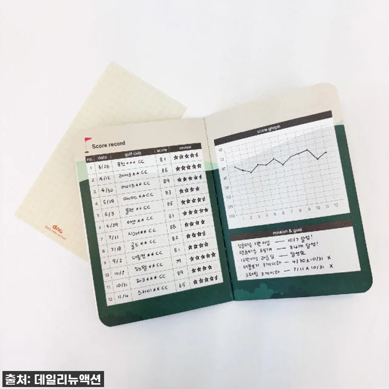 DNA 골프 스코어 카드 수첩, 이 관련 이미지 2