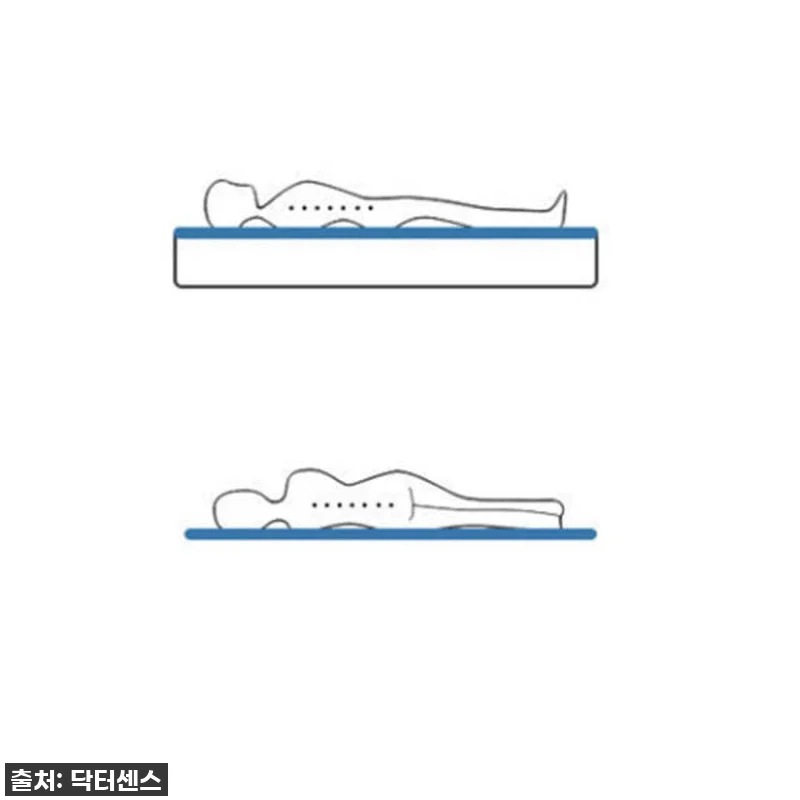 부모님 침대생활이 편안해졌어요! 쿨트 관련 이미지 2