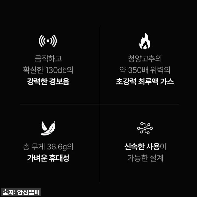 이슈템! 늦은 밤길도 안심! 여성 휴대용 호신용 스프레이 경보기 세트 찐후기 16 이슈템! 늦은 밤길도 안심! 여성 휴 관련 이미지 4