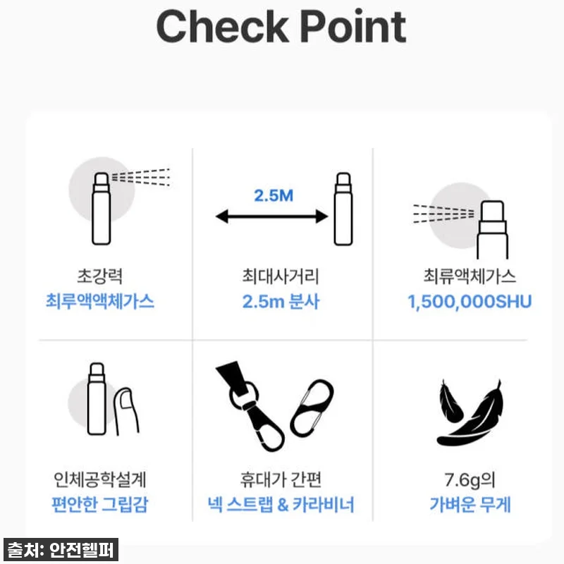 이슈템! 늦은 밤길도 안심! 여성 휴대용 호신용 스프레이 경보기 세트 찐후기 20 이슈템! 늦은 밤길도 안심! 여성 휴 관련 이미지 8