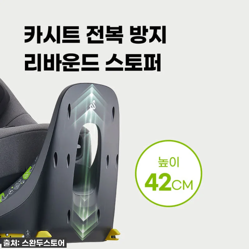 이건 무조건 쟁여야 해! 안전과 편의 관련 이미지 7