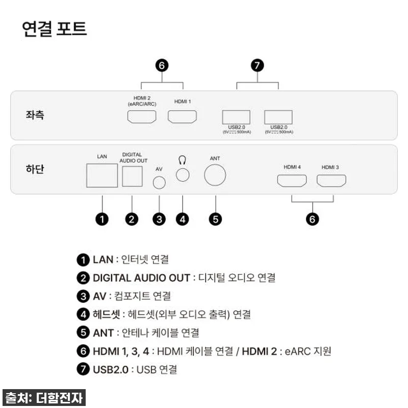 대형 TV 고민 끝! 더함 75인치 관련 이미지 9
