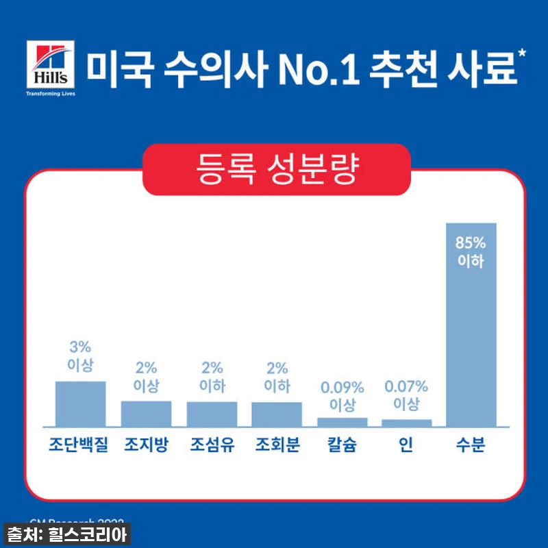 [대용량팩] 힐스 강아지사료 어덜트 관련 이미지 4