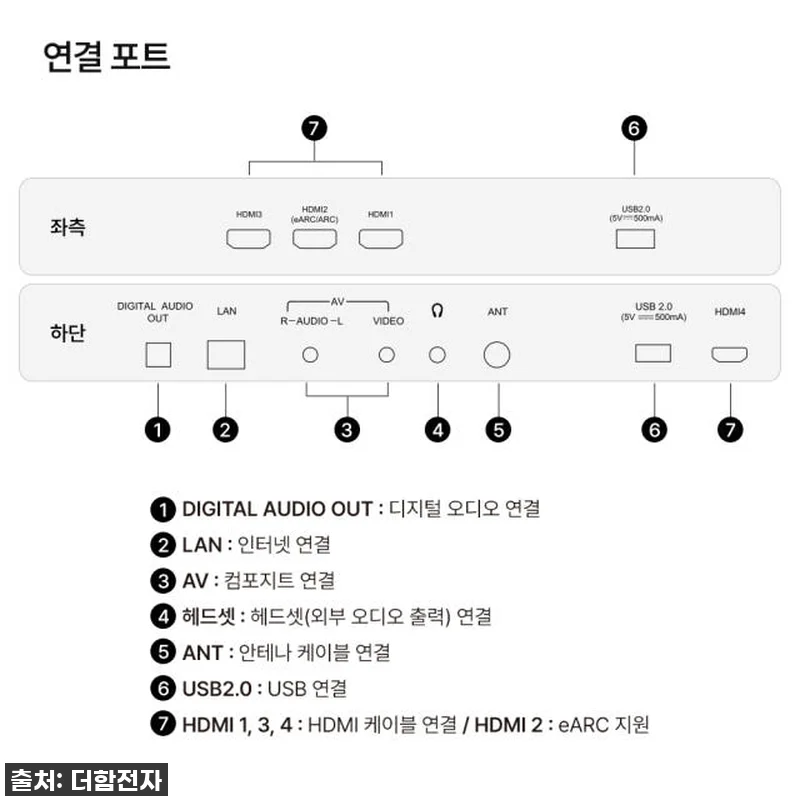 더함 85인치 QLED 스마트TV, 관련 이미지 7