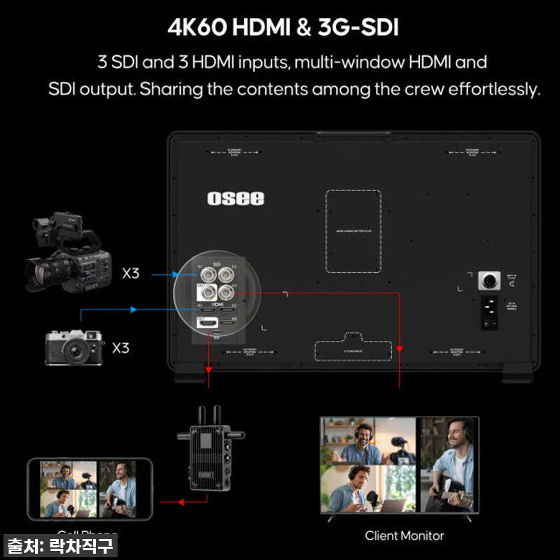 OSEE MEGA22S4, 촬영 현장 관련 이미지 9