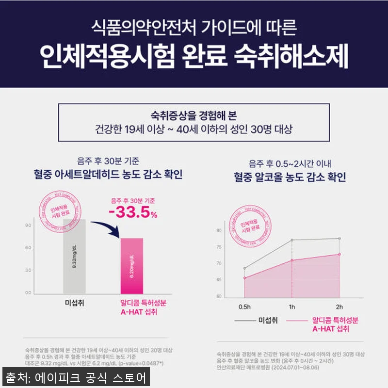 알디콤Plus 숙취해소제 5포, 8개 관련 이미지 1