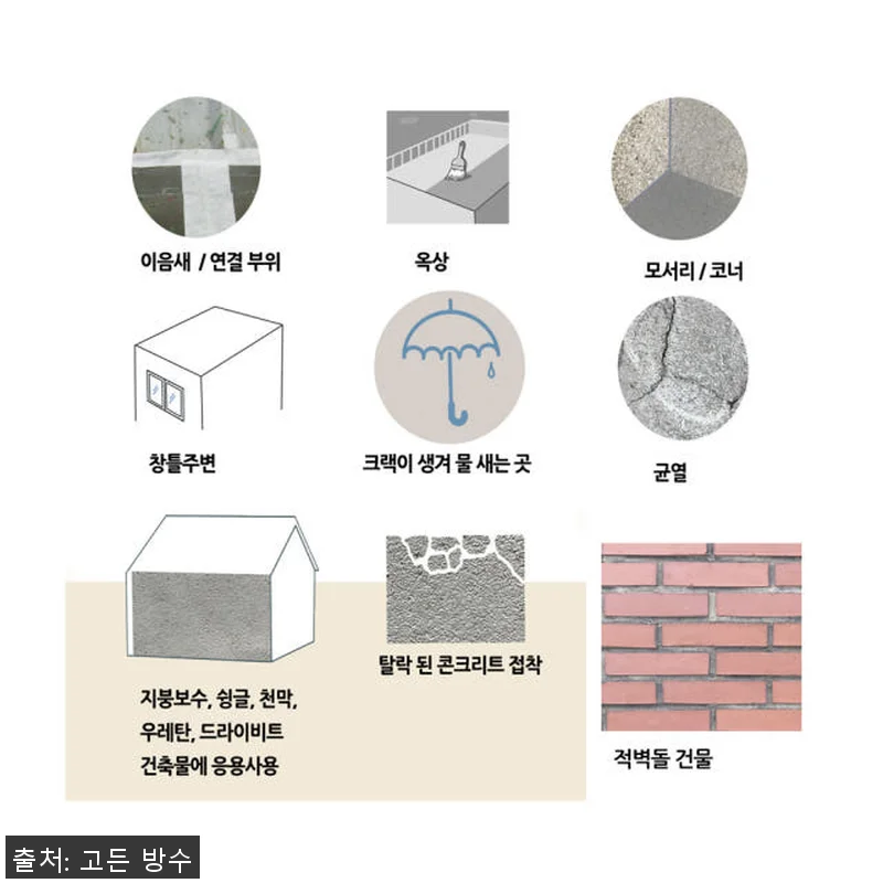 비비방수 우레탄 보수 크림(회색, 1 관련 이미지 3