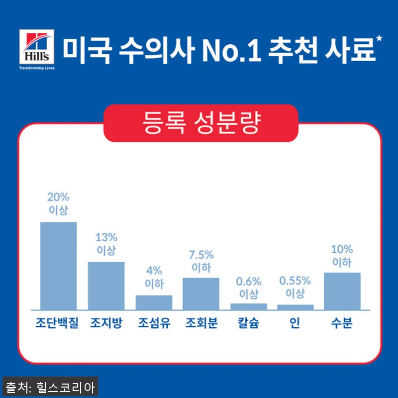 힐스 강아지사료 어덜트 센서티브 스토 관련 이미지 4
