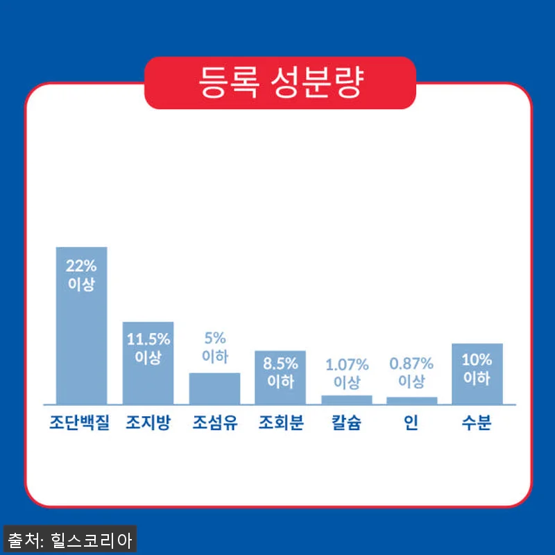 힐스 강아지사료 대형견용 퍼피 라지브 관련 이미지 4