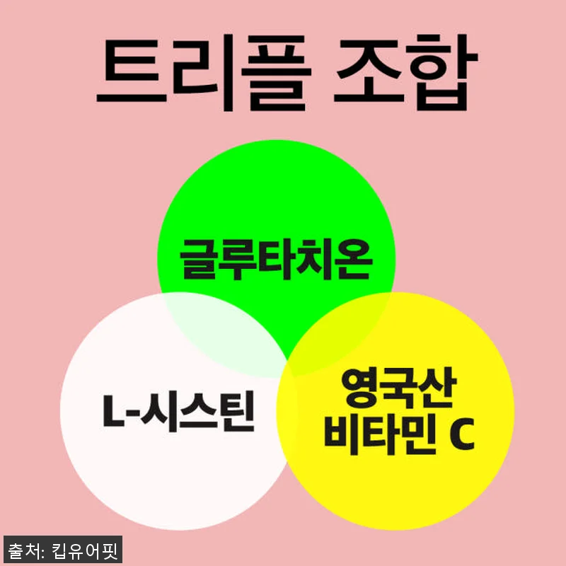 킵유어핏 퓨어타치온500 피쉬콜라겐 관련 이미지 5