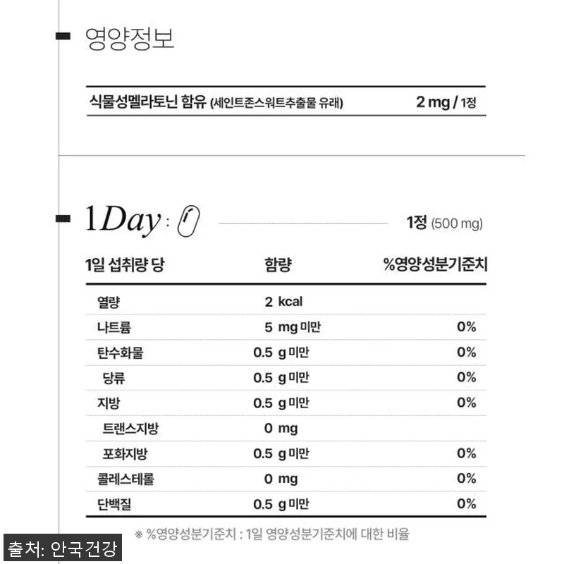 안국건강 식물성 멜라토닌 2mg 90 관련 이미지 5