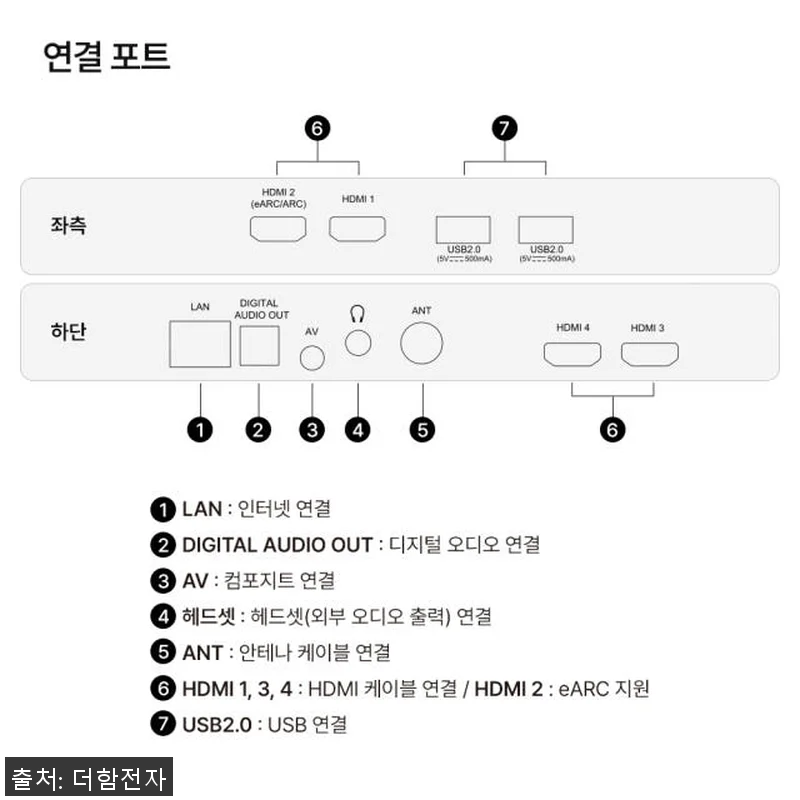 더함 CHiQ 스마트TV 65인치 Q 관련 이미지 9