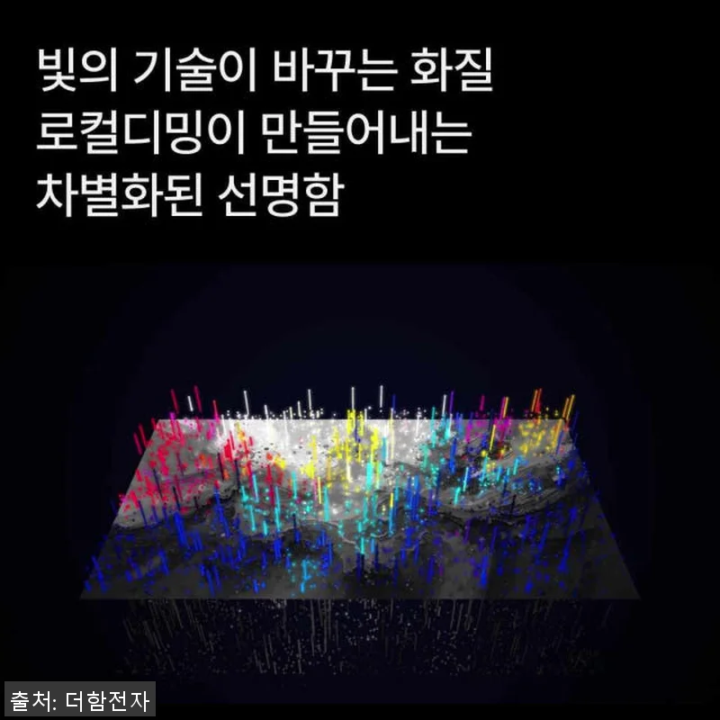 더함 CHiQ QD-MINILED 6 관련 이미지 10