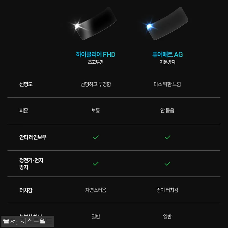 저스트쉴드 아이오닉6 페이스리프트 퓨어매트 AG, 붙인 티 적은 네비게이션필름 후기 5 저스트쉴드 아이오닉6 페이스리프트 퓨 관련 이미지 1