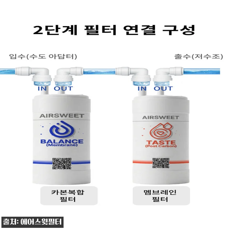 쿠쿠 정수기필터 CPF-803NP 18.5cm 에어스윗 1회 관리세트, 1만원대 무료배송으로 교체 준비한 후기형 구매 가이드 10 쿠쿠 정수기필터 CPF-803NP 1 관련 이미지 4
