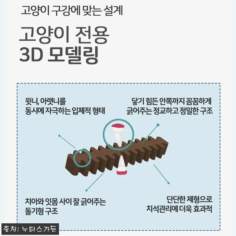 누터스가든 덴티캣 고양이덴탈껌 80g 관련 이미지 2