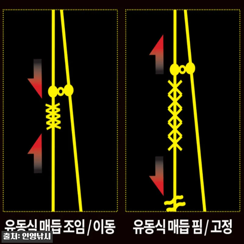 델리온 델리리그 2세대 채비, 쭈꾸미·갑오징어 시즌 전 챙겨볼 이슈템 14 델리온 델리리그 2세대 채비, 쭈꾸미 관련 이미지 3