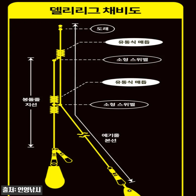 델리온 델리리그 2세대 채비, 쭈꾸미·갑오징어 시즌 전 챙겨볼 이슈템 15 델리온 델리리그 2세대 채비, 쭈꾸미 관련 이미지 4