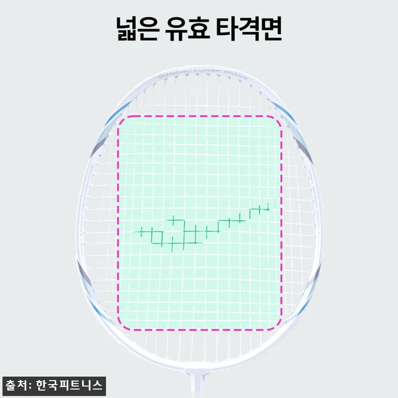 프로스펙스 배드민턴라켓 PRIMARY-300WH 세트, 입문용으로 눈길 가는 41% 할인 구성 13 프로스펙스 배드민턴라켓 PRIMARY 관련 이미지 4